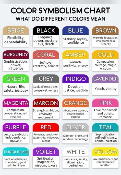 Magick Book, Color Meanings, Drawing Prompt, Color Psychology, Color Box, Drawing Tips, Color Theory, Random Things, Psychology