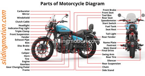 Bike Parts Name, Function Diagram, Motorcycle Spare Parts, Side Stand, Kid Friendly Travel Destinations, Kid Friendly Trips, Valentine Photography, Bike Parts, Rear Seat