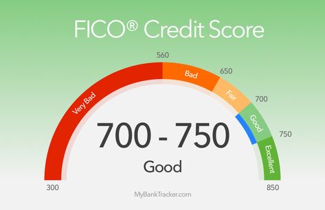 A great resource for information about how to raise your FICO credit score! Boost Credit Score, Credit Score Range, Travel Rewards Credit Cards, Improve Credit Score, Improve Credit, Fico Score, Fix Your Credit, Paying Off Credit Cards, Good Credit Score