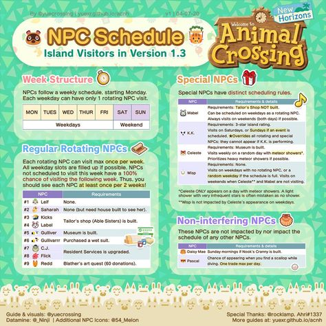 (9) #AnimalCrossingNewHorizons - Twitter Search / Twitter Animal Crossing Funny, Animal Crossing Memes, Animal Crossing Guide, Animal Crossing Characters, Animal Crossing Villagers, Animal Crossing Pocket Camp, New Animal Crossing, Animal Games, Animal Crossing Game