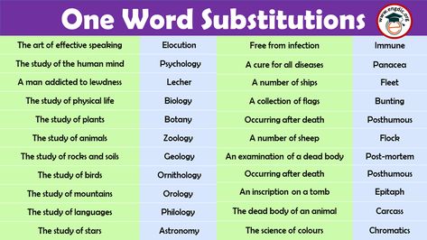 One Word Substitution Pdf 2021 - Use it Instead of Complete Sentence - EngDic Other Words For Interesting, Feelings In English, List Of Feelings, One Word Substitution, Learning Emotions, Ielts General, Feelings List, Ielts Vocabulary, Human Body Organs