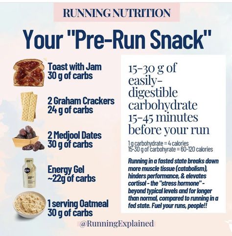 Pre Running Snacks, Running Diet Plan, What To Eat After A Run, Healthy Snacks For Runners, Runner Snacks, Pre Run Food, Runners Diet Plan, Running Snacks, Snacks For Runners