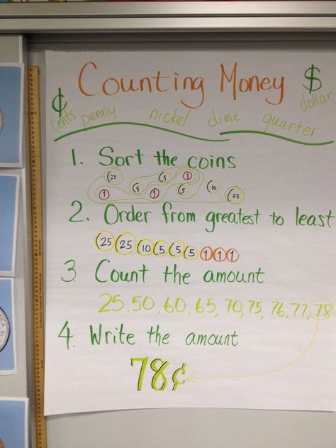 Counting money anchor chart Money Anchor Chart, Teaching Money, Money Activities, Money Math, Math Charts, Classroom Anchor Charts, Money Lessons, Counting Money, Math Anchor Charts