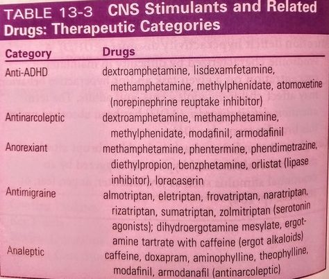 CNS Stimulants & Drugs by Theraputic Categories (Lily, Collins, Snyder) Cns Stimulants Pharmacology, Nursing Instructor, Lpn Nursing, Nursing Assessment, Pharmacology Nursing, Nursing School Tips, Pharmacology, Dermatology, Pharmacy