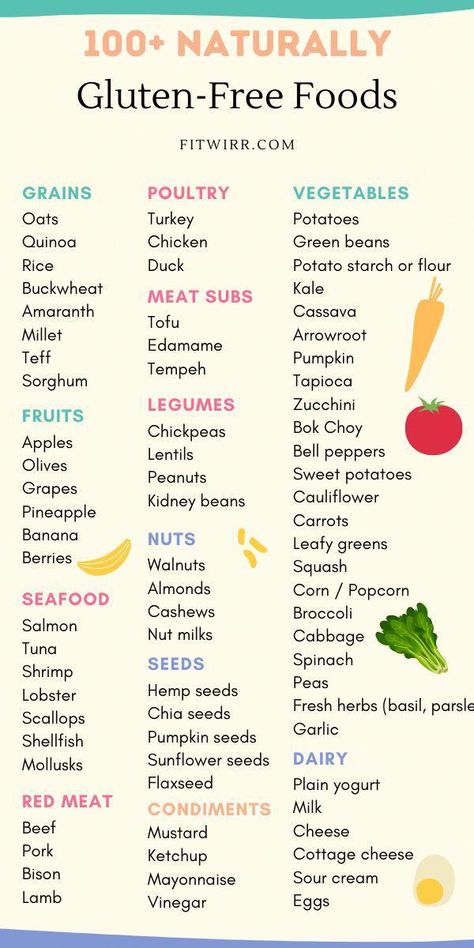 If you are avoiding gluten and need a food list of items that are naturally gluten-free, this is the best gluten free food list you can find. They are wholesome, healthy foods that do not contain gluten, so you can eat without having to worry about your gluten allergy. #After-SchoolSnackStop Naturally Gluten Free Foods, Celiac Diet, Gluten Free Food List, Gluten Free Info, Gluten Free Shopping, Gluten Free Food, Gluten Allergy, Going Gluten Free, Best Gluten Free