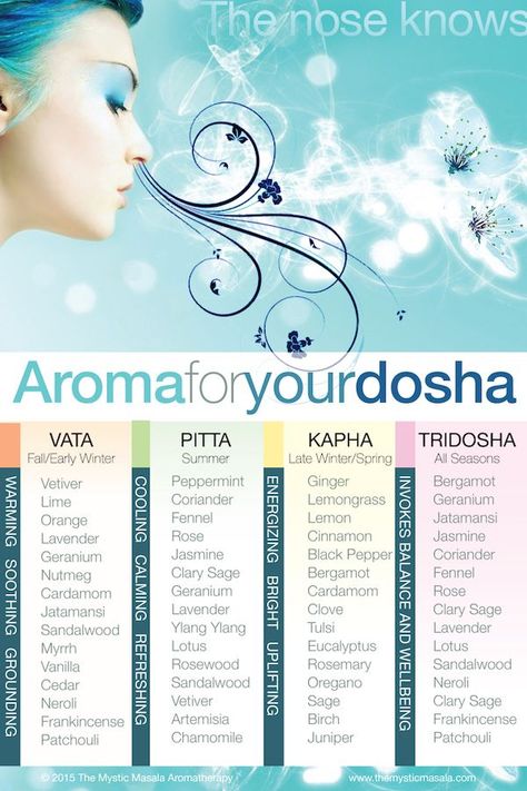 Essential Oils For Kapha Dosha, Doshas Ayurveda, Ayurveda Pitta, Ayurveda Kapha, Ayurveda Dosha, Ayurveda Vata, Ayurveda Diet, Ayurveda Recipes, Pitta Dosha