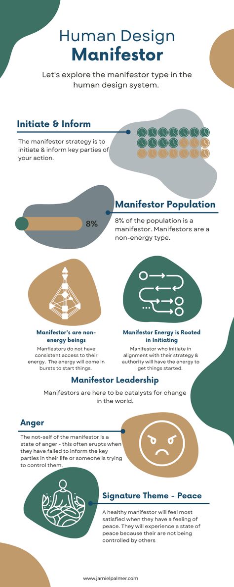 Human Design Business, Human Design Manifestor, Gene Keys, Human Design System, Human Design, Business Coach, Design System, Mind Body Soul, Design Business