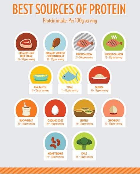 Best Sources of Protein via  musclehack #Health #Nutrition #Protein Best Sources Of Protein, Sources Of Protein, Protein Meal Replacement, Protein Dinner, Muscle Building Foods, Vegan Vitamins, Plant Based Protein Powder, Protein Muffins, Organic Eggs