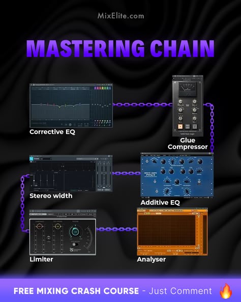Free Mixing Crash Course 👉 MixElite.com/free-course ⁠ Master Your Mix 🎚️🎧⁠ ⁠  #MusicProducer #MasteringMusic #AudioEngineering #SoundDesign #MusicStudio #BeatMaking #ProducerLife #MixingAndMastering #HomeStudio #AudioGear #MusicProductionTips #ProducersOnInstagram #StudioFlow 2000s Filter, Mastering Chain, Producer Tips, Music Engineering, Music Basics, Recording Studio Equipment, Music Engineers, Music Tips, Music Mixing