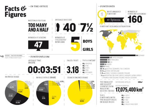 Annual Report Layout, 잡지 레이아웃, Infographic Layout, Infographic Inspiration, Data Visualization Design, Annual Report Design, Notebook Cover Design, Data Design, Report Design