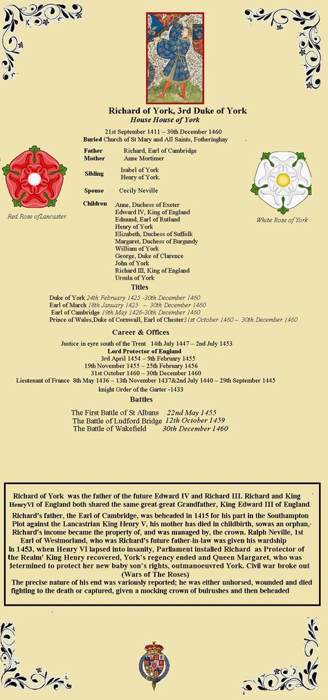 English Royal Family Tree, House Of Stuart, House Of Plantagenet, English Monarchs, Edward Iii, History Infographic, Royal Family Trees, Genealogy Chart, Country Studies