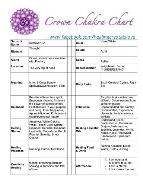 ♥ Because You're Beautiful!  Crown Chakra Healing Chart <3 Balancing Chakras, Crown Chakra Healing, The Crown Chakra, Chakra Chart, N Love, Chakra Health, Chakra Balance, Chakra Alignment, Chakra Affirmations