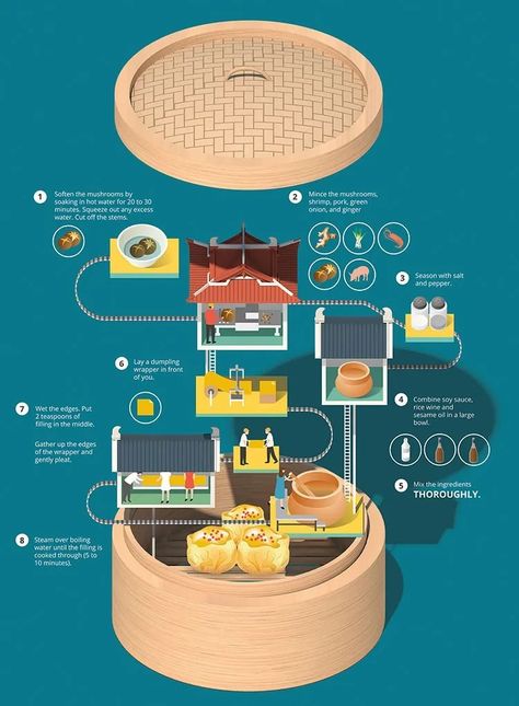 15 Examples of the most creative infographic designs | Creative Nerds Creative Infographic Design Ideas, Infographic Design Poster, Food Infographic Design, Infographic Design Ideas, Infographics Ideas, Infographic Ideas, Infographic Examples, Circle Infographic, Infographic Layout