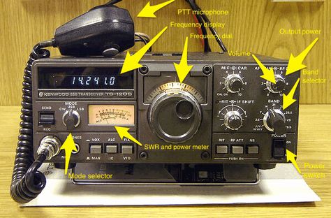 How to Use a Ham Radio When SHTF (With Pictures) - Ask a Prepper Ham Radio Kits, Types Of Ham, Hf Radio, Ham Radio Equipment, Ham Radio Operator, Emergency Radio, Ham Radio Antenna, Shortwave Radio, Cb Radios