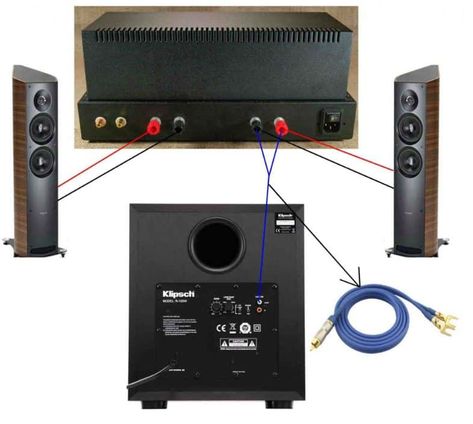 How To Connect A Subwoofer With Speaker Wire To A Receiver That Has A Jack Custom Subwoofer Box, Subwoofer Wiring, Diy Subwoofer, Stereo Amp, Speaker Plans, Car Audio Subwoofers, Subwoofer Amplifier, Powered Subwoofer, Subwoofer Box