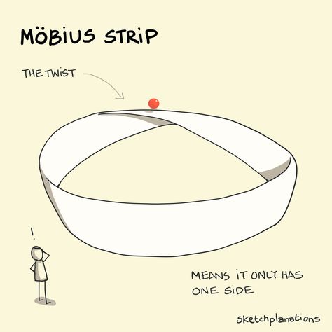 Moebius Strip Tattoo, Mobius Long Hair, Mobius Strip Tattoo, Mobius Strip Architecture, Moebius Black And White, Möbius Strip, Moebius Strip, Mobius Strip, Boho Bedroom Design