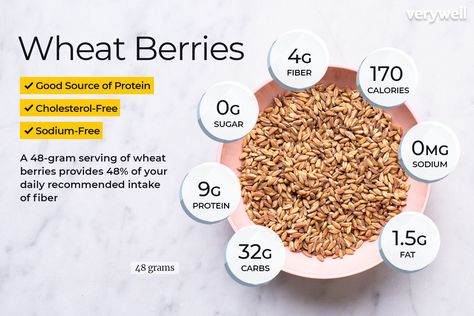 Wheat Berries Nutrition Facts and Health Benefits Spelt Bread Recipe, Wheat Berry, Haldi Decor, Wheat Berries, Good Sources Of Protein, Healthy Side, Healthy Tips, Healthy Fats, Health And Nutrition