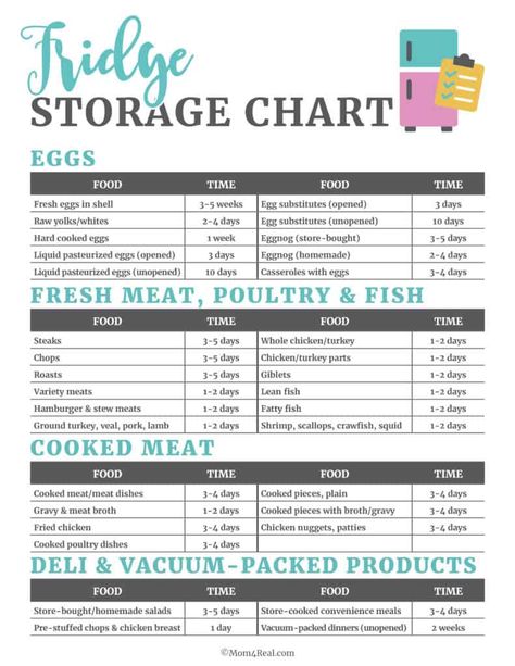 Fridge Temperature Chart, How To Store Meat In Fridge, Food Safety Fridge Storage, Shortage Of Food Stuffs In Fridge, How Long Can Chicken Stay In Fridge, How Long Food Lasts In Fridge, Frozen Meat Chart Food Storage, Cooking Temperature Chart Food Safety, Freezing Meat