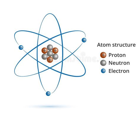 Structure of the nucleus of the atom: protons, neutrons, electrons and gamma wav , #AFF, #neutrons, #electrons, #gamma, #protons, #Structure #ad Atom Drawing, Plum Pudding Model, Atom Model, Structure Of The Universe, Atomic Theory, Particle Accelerator, Electron Configuration, Atomic Number, Chemical Equation