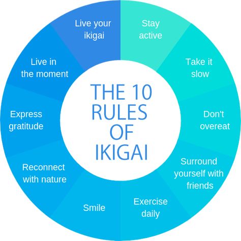 Ikigai Is Not a Venn Diagram. Outside of Japan, ikigai is a greatly… | by Nicholas Kemp | Ikigai Insights | Medium Common Quotes, Japanese Lifestyle, Power Of Now, Lifestyle Habits, Interpersonal Relationship, Old Quotes, Japanese Words, Relationship Problems, Expressing Gratitude