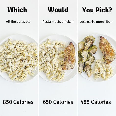 Meal Size Portion, Salad Portion Size, Good Portion Sizes, Pasta Portion Size, How To Control Portion Size, Portion Controlled Meals, Food Challenge, Food Info, Trail Mix