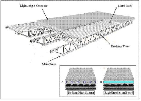 Insulated Lightweight Foamed Concrete Foam Concrete, Metal Deck, Lightweight Concrete, Roof Insulation, Steel Roofing, Concrete Roof, Roof Deck, Radiant Heat, Density