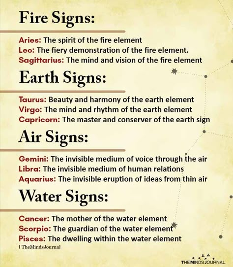 Zodiac Signs Four Elements, Star Signs Elements, Elements Of Zodiac Signs, Star Sign Elements, Elemental Signs Zodiac, Crystals For Fire Signs, Zodiac Element Signs, Zodiac Signs Elements Astrology, Zodiac Signs And Elements