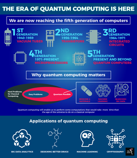 Quantum Computer Quantum Computing Technology, Relativity Theory, Quantum Technology, Wearable Robots, Analytics Design, Element Chemistry, Quantum Consciousness, Nasa Space Program, Data Science Learning