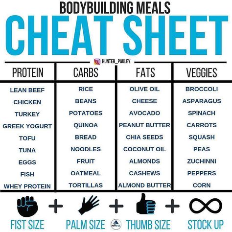 Bodybuilding Grocery List, Cut Recipes Bodybuilding, Cut Diet Meal Prep, Bulking Meal Prep For Men, Bodybuilding Meal Prep, Bulk Season, Bodybuilding Prep, Bodybuilding Meals, Healthy Cheat Meals