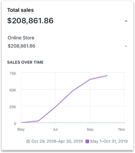 Dropshipping suppliers for best US/EU products | Spocket Dropshipping For Beginners, 2024 Goals, Dropshipping Suppliers, Selling Strategies, Financial Prosperity, Sales Techniques, Drop Shipping Business, Vision Board Manifestation, Money And Happiness