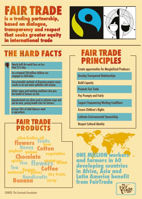 Fair Trade infographic by Trupti Dorge, via Behance #fashiontakesaction Fair Trade Poster, Fairtrade Activities, Environmentally Friendly Living, Instagram Projects, Fair Trade Coffee, Circular Economy, Poster Ideas, Eco Friendly Living, Environmental Issues