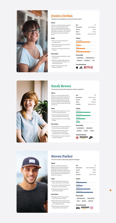 https://www.behance.net/gallery/119969183/EatWell-A-recipe-app-to-eat-better-faster?tracking_source=for_you_feed_recommended Persona Ux, Ux Persona, Personas Design, Graphic Design Cv, Recipe App, Design Cv, Sketch App, Eat Better, App Template