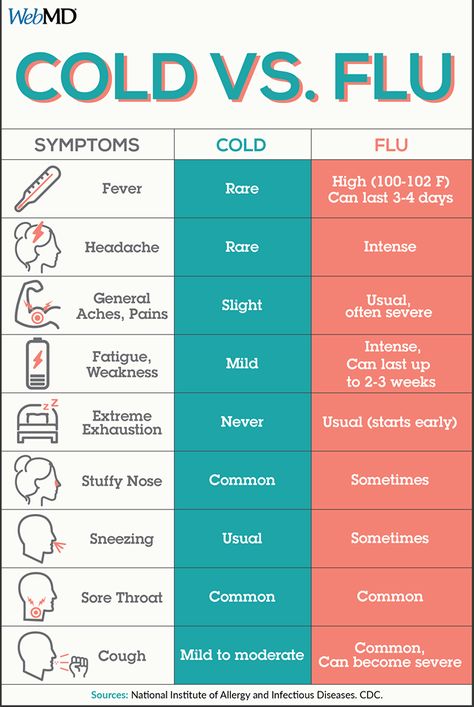 Homemade Cold Remedies, Remedy For Sinus Congestion, Cold Remedies Fast, Severe Fatigue, Cold Relief, Sick Remedies, Cold Symptoms, Cold Cough, Infection Control