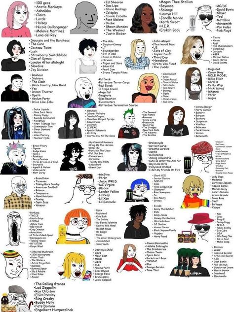 Tag Urself, Types Of Goth, Goth Memes, Keith Sweat, Billy Gibbons, Goth Music, Joe Strummer, Music Nerd, Funny Music