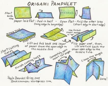 How to Make an Origami Pamphlet by Paula Beardell Krieg Paper Globe, Homemade Books, Bookbinding Tutorial, Paper Engineering, Loose Leaf Paper, Paper Works, Book Origami, Folded Paper, Handmade Books