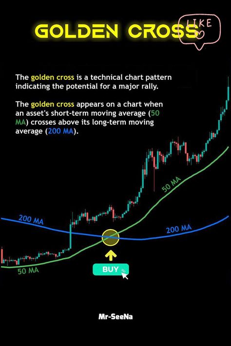 There are some very important things that a beginner in options trading should know. One is risk management, another is discipline, then there is patience. Finally, you need a good option strategy. Visit OptionsObserver.com for the strategies. Ema Strategies, Mantras For Positive Energy, Binance Trading, Candle Chart, Trading Rules, Trading Plan, Stock Market Basics, Stock Chart Patterns, Trading Education