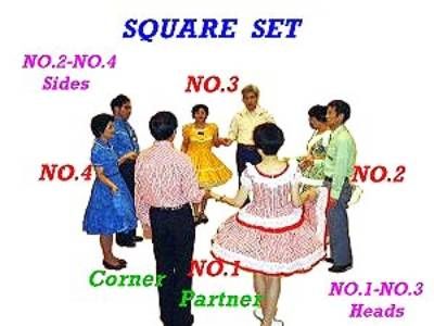 Dance Formations, Kodaly Songs, Square Dance Outfit, Pole Dancing Quotes, Square Dancers, Music Class Activities, Americana Music, Music Classes, Wedding Dance Songs