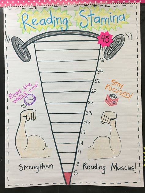 Visual chart for building reading stamina with students. Reading Stamina Anchor Chart Kindergarten, Independent Reading Stamina Chart, Build Reading Stamina, Reading Stamina Anchor Chart 2nd Grade, Writing Stamina Anchor Chart, Building Stamina Anchor Chart, Reading Stamina Anchor Chart, Stamina Anchor Chart, Reading Stamina Chart