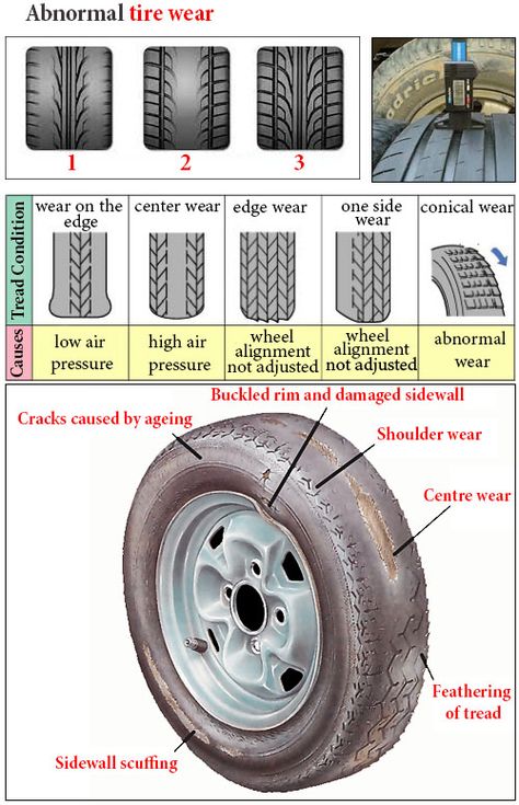 Car Anatomy, Car Wheel Alignment, Learn Car Driving, Driving Basics, Car Repair Diy, Car Life Hacks, Car Facts, Car Care Tips, Wallpaper Luxury