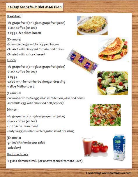 Fat Burning Meals, Fat Burning Meal Plan, Diy Planning, 3 Week Diet, Diy Event, Alkaline Diet, Fat Loss Diet, Planning Checklist, Wedding Checklist