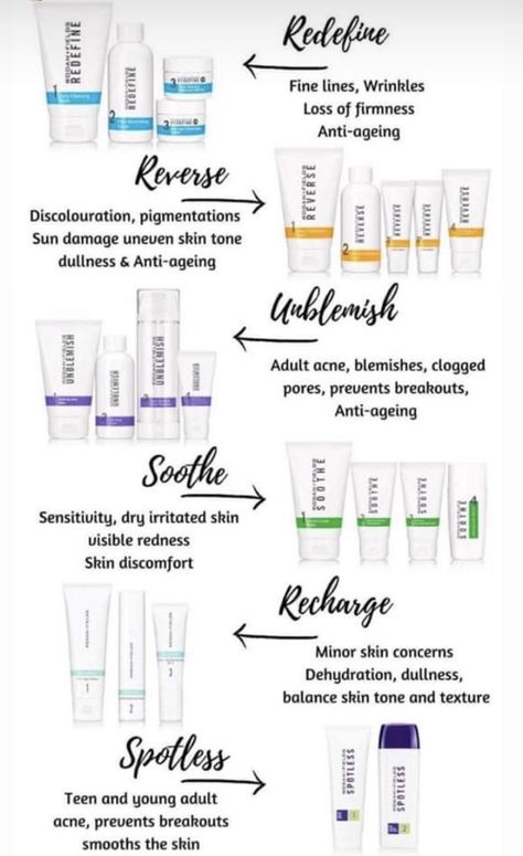 Rodan And Fields Regimens, Skincare Quiz, Rodan Fields Skin Care, Rodan And Fields Business, Rodan And Fields Consultant, Skincare Acne, Skin Care Quiz, Free Skincare, Skin Redness