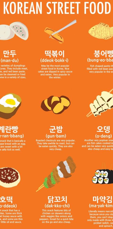 Ordering Food In Korean, Korean Foods With Names, Korean Food List, Korean Food Names, Food In Korean, Korean Fast Food, Korean Learning Apps, Grammar Memes, Korea Street Food