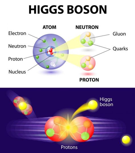 10 years of Large Hadron Collider discoveries | Human World | EarthSky Hadron Collider, Large Hadron Collider, Higgs Boson, Physics Formulas, Modern Physics, Theoretical Physics, Space Facts, Physics And Mathematics, String Theory