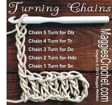 Crochet Turning Chain, Crocheting Ideas, Crochet Blog, Crochet Lessons, Crochet Stitches For Beginners, Crochet Tips, Crochet Stitches Tutorial, Crochet Instructions, Crochet Tutorials