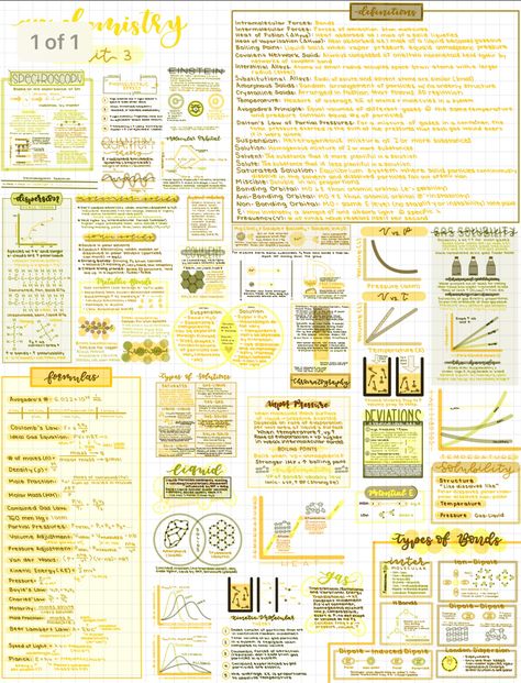 ap chemistry one pager using good notes on ipad pro One Pager Science, Ap Chem Notes, Chemistry One Pager, Good Notes On Ipad, Ap Chemistry Notes, One Pager Ideas Aesthetic, Notes On Ipad, Chem Notes, One Pager Design