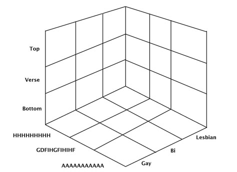 Oc Alignment Chart, Character Alignment Charts, Character Alignment, Character Charts, Character Questions, Personality Chart, Alignment Chart, Alignment Charts, Drawing Meme