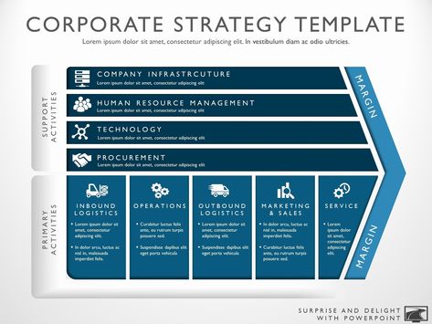 Business Strategy Template, Strategic Planning Template, Product Roadmap, Strategic Planning Process, 보고서 디자인, Outbound Marketing, Marketing Strategy Template, Strategy Map, Strategy Template