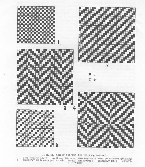 II.      Weaves of ordinary fabrics: 1.      plain weave 1/1; 2.      twill weave 2/2; 3.      broken zigzag twill 2/2 (herring-bone) 4.       diamond twill; 5.       twill weave 1/2; a.       warp; b.      weft                                                               Nahlik, Adam. Tkaniny Wsi Wschodnioeuropejskiej X-XIII W. Acta Archaologica Lodziensia, 13. Lodz, 1965. p. 30 Herringbone Weaving Draft, Diamond Twill Weaving Pattern, Viking Weaving, Historical Textiles, Artistic Elements, Maori Designs, String Crafts, Blanket Ideas, Paper Weaving