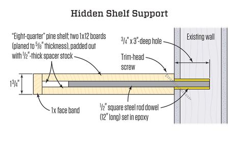 Walls Interior Design, Shelf Detail, Home Shelves Ideas, Glass Shelves Kitchen, Millwork Details, Cornice Design, Timber Shelves, Pine Shelves, Hidden Shelf