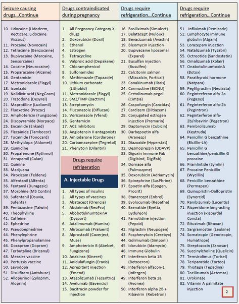 Pharmacy Tech Study Notes, Pharmacy Technician Study Notes, Study Notes Template, Pharmacy School Study, Pharmacology Nursing Study, Pharmacy Technician Study, Charting For Nurses, Medical Terminology Study, Nursing School Essential